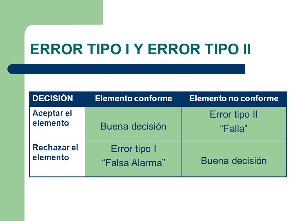 ERROR TIPO I Y ERROR TIPO II