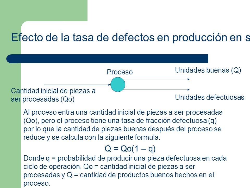 Efecto de la tasa de defectos en producción en serie
