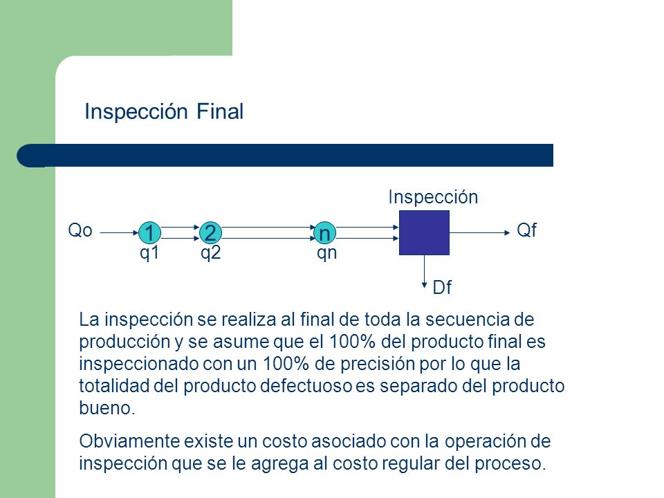 Inspección Final 1 2 n Qo q1 q2 qn Qf Df Inspección