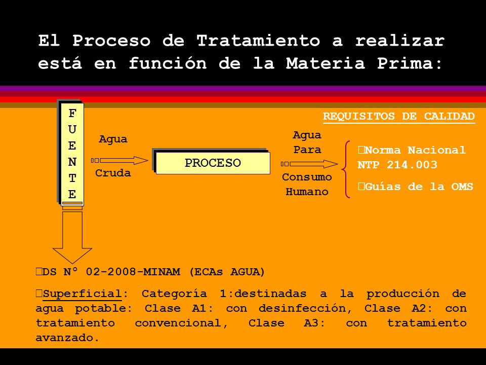 El Proceso de Tratamiento a realizar está en función de la Materia Prima: