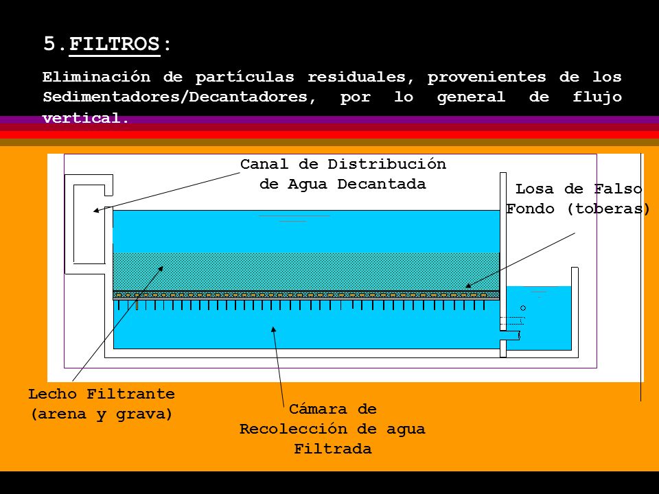 5.FILTROS: Eliminación de partículas residuales, provenientes de los Sedimentadores/Decantadores, por lo general de flujo vertical.