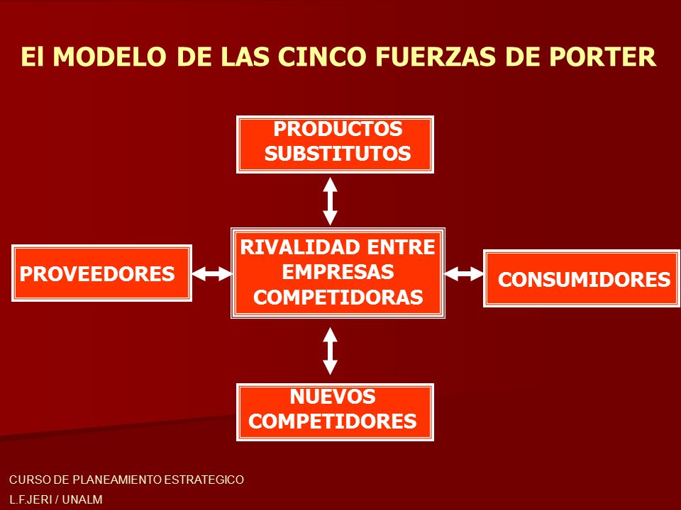 PRODUCTOS SUBSTITUTOS RIVALIDAD ENTRE EMPRESAS COMPETIDORAS