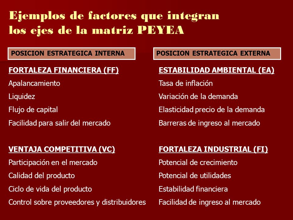 Ejemplos de factores que integran los ejes de la matriz PEYEA