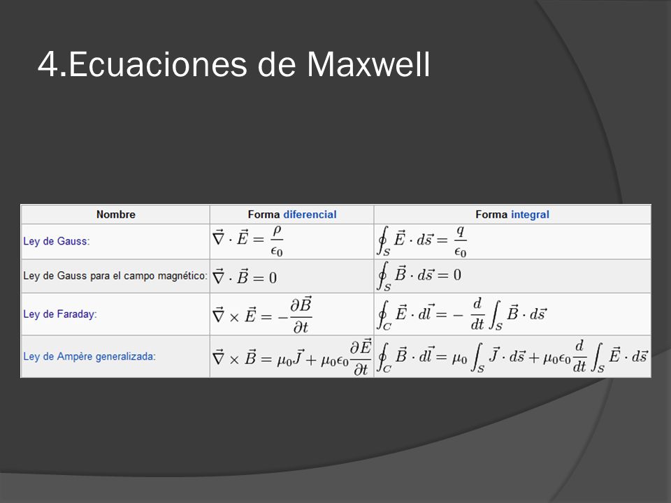 4.Ecuaciones de Maxwell