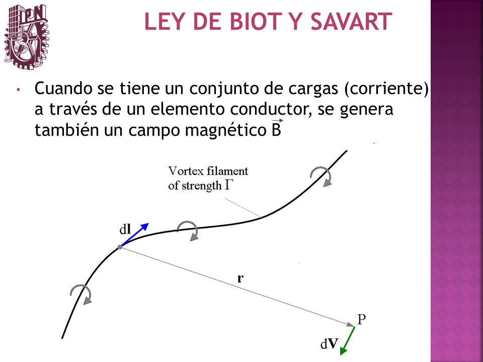 LEY DE BIOT Y SAVART Cuando se tiene un conjunto de cargas (corriente) a través de un elemento conductor, se genera también un campo magnético B.