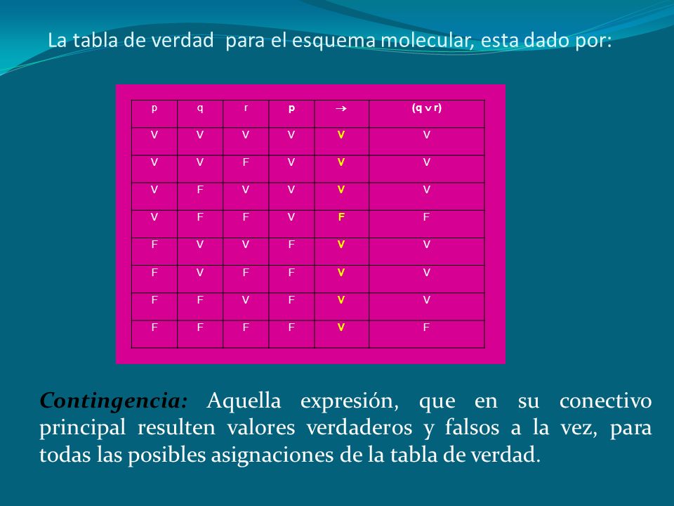 La tabla de verdad para el esquema molecular, esta dado por:
