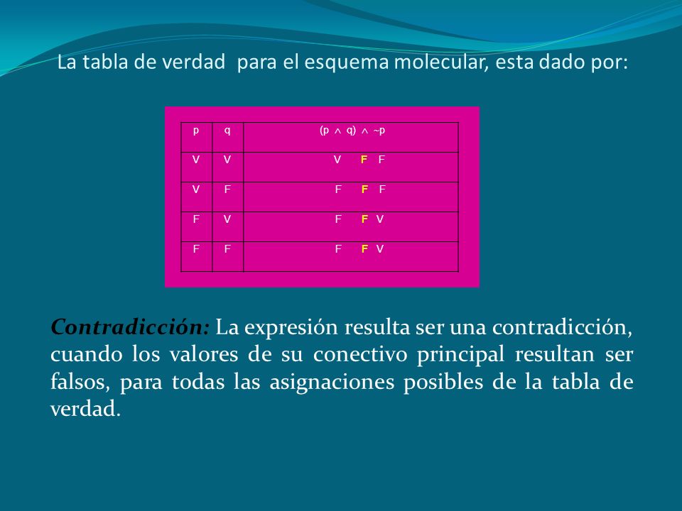 La tabla de verdad para el esquema molecular, esta dado por: