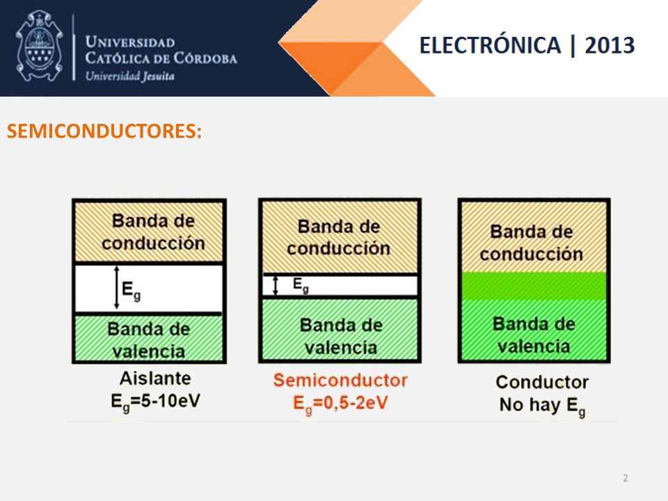 SEMICONDUCTORES: