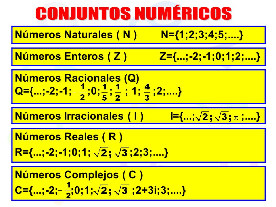 CONJUNTOS NUMÉRICOS Números Naturales ( N ) N={1;2;3;4;5;....}