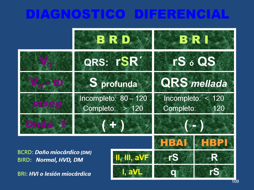 rS ó QS S profunda QRS mellada ( + ) ( - )