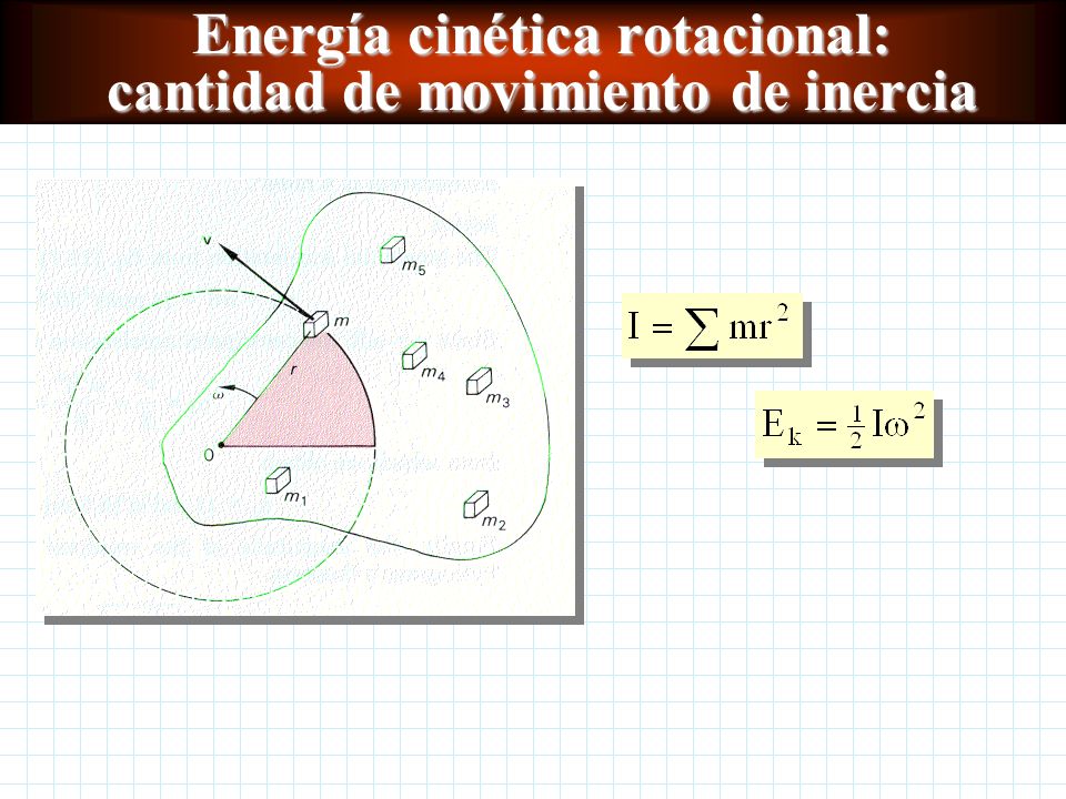 Energía cinética rotacional: cantidad de movimiento de inercia