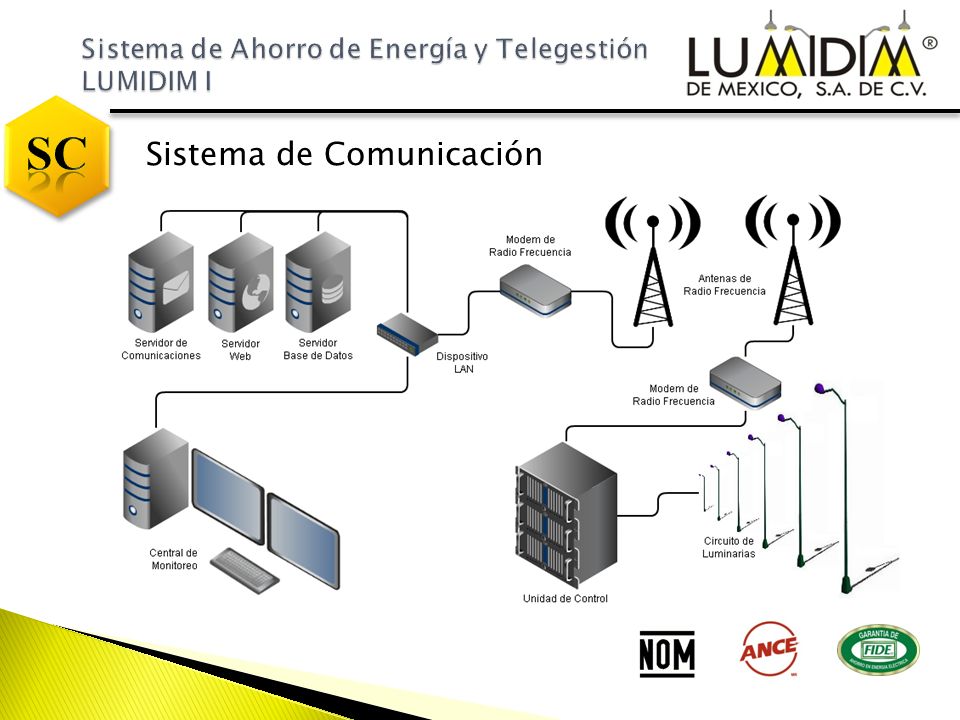 SC Sistema de Comunicación