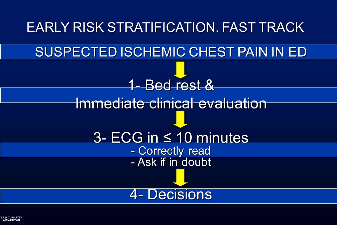 Immediate clinical evaluation 3- ECG in ≤ 10 minutes
