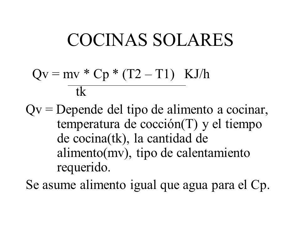 COCINAS SOLARES Qv = mv * Cp * (T2 – T1) KJ/h tk