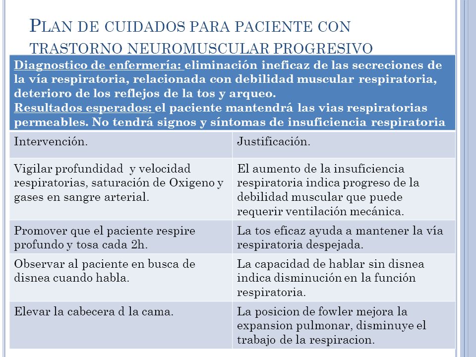 Plan de cuidados para paciente con trastorno neuromuscular progresivo
