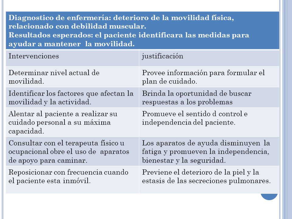 Diagnostico de enfermería: deterioro de la movilidad física, relacionado con debilidad muscular.