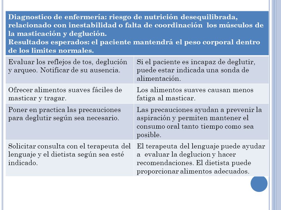 Diagnostico de enfermería: riesgo de nutrición desequilibrada, relacionado con inestabilidad o falta de coordinación los músculos de la masticación y deglución.