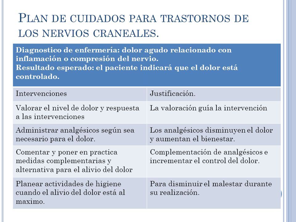 Plan de cuidados para trastornos de los nervios craneales.