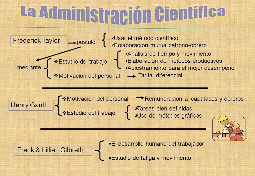 La Administración Científica