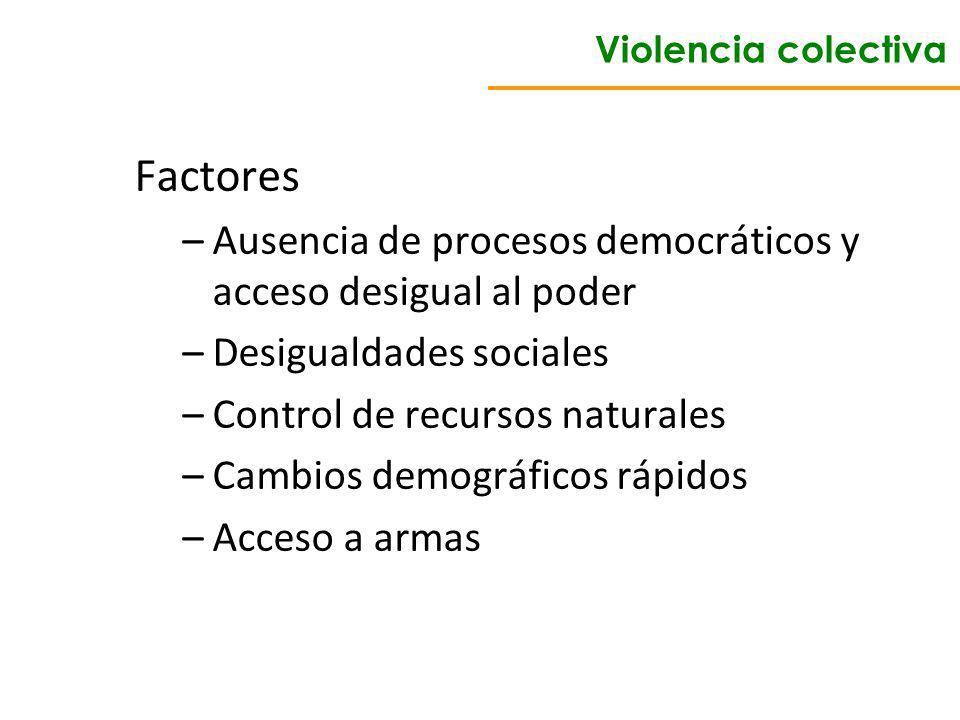 Factores Ausencia de procesos democráticos y acceso desigual al poder