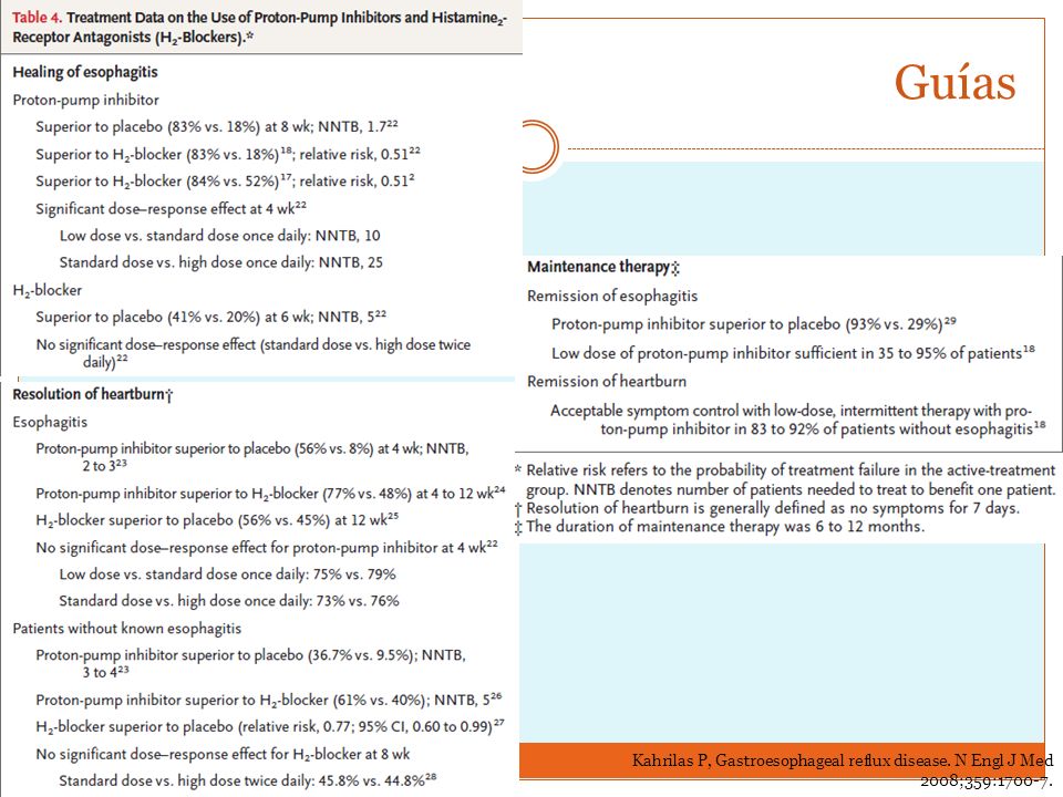 Guías Kahrilas P, Gastroesophageal reflux disease. N Engl J Med 2008;359: