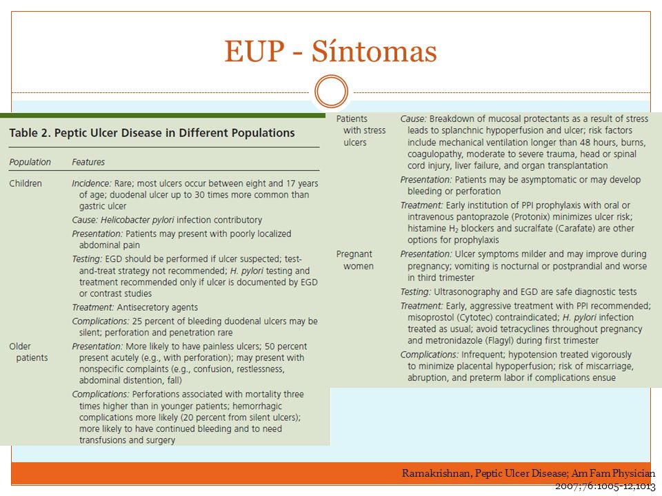 EUP - Síntomas Ramakrishnan, Peptic Ulcer Disease; Am Fam Physician 2007;76: ,1013