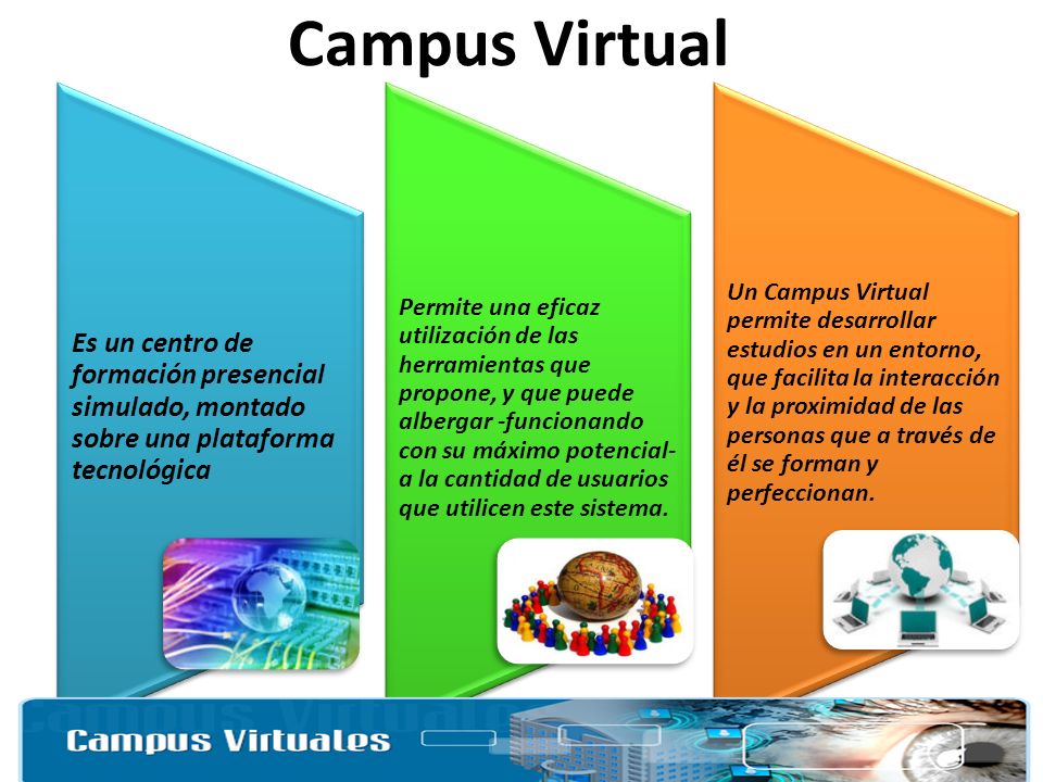 Campus Virtual Es un centro de formación presencial simulado, montado sobre una plataforma tecnológica.