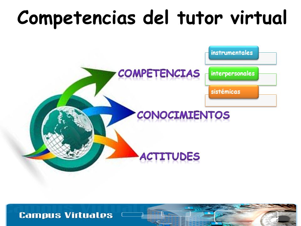 Competencias del tutor virtual