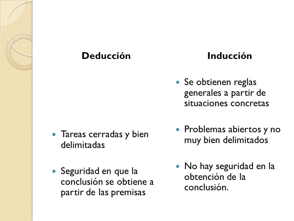 Deducción Tareas cerradas y bien delimitadas. Seguridad en que la conclusión se obtiene a partir de las premisas.
