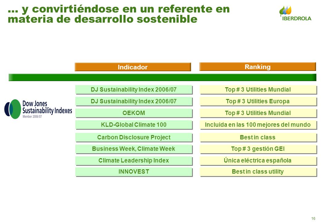 … y convirtiéndose en un referente en materia de desarrollo sostenible