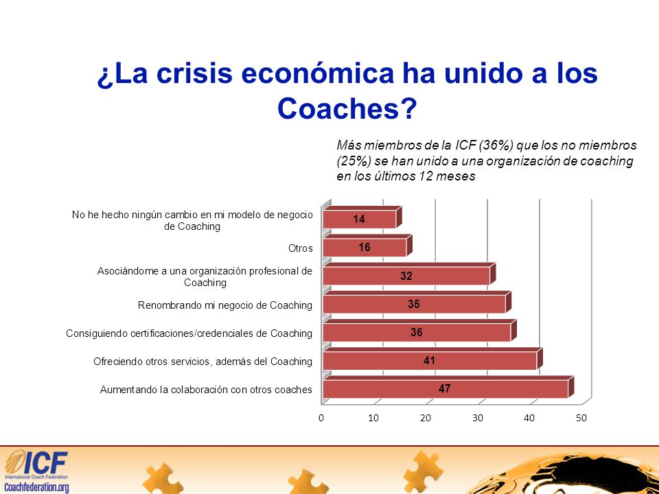 ¿La crisis económica ha unido a los Coaches