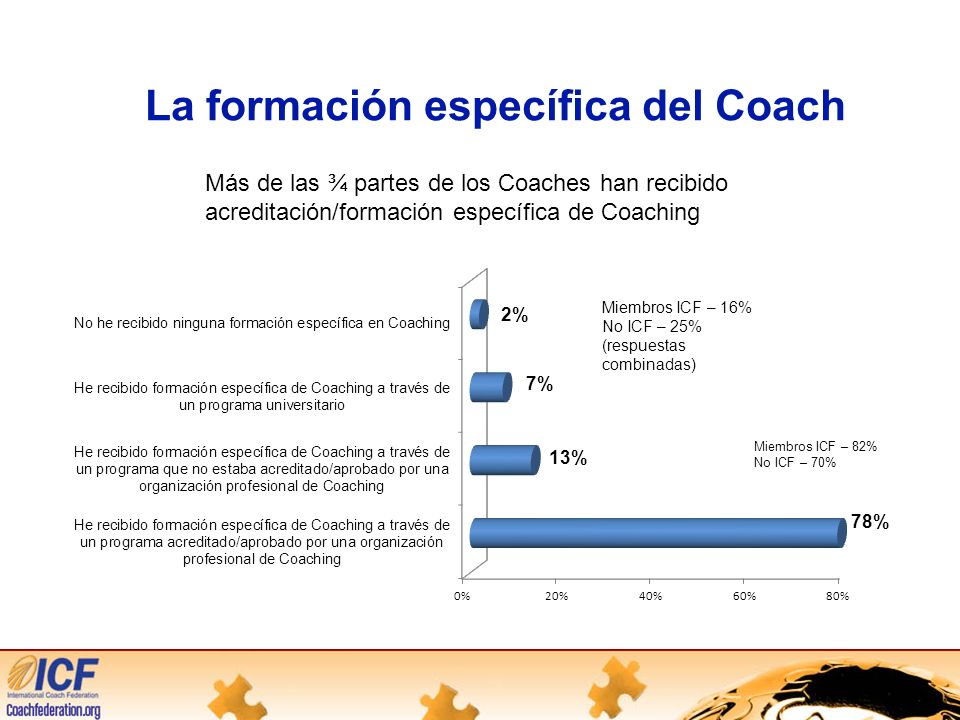 La formación específica del Coach