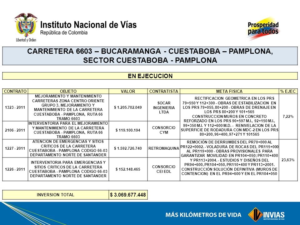 CARRETERA 6603 – BUCARAMANGA - CUESTABOBA – PAMPLONA, SECTOR CUESTABOBA - PAMPLONA