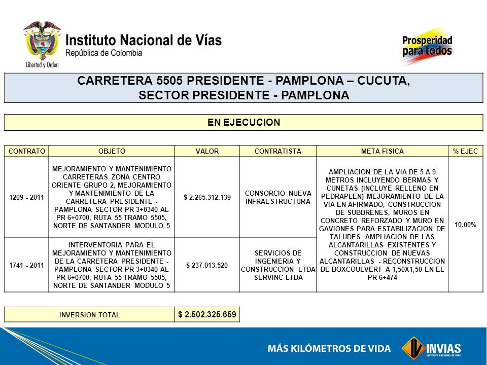 CARRETERA 5505 PRESIDENTE - PAMPLONA – CUCUTA, SECTOR PRESIDENTE - PAMPLONA
