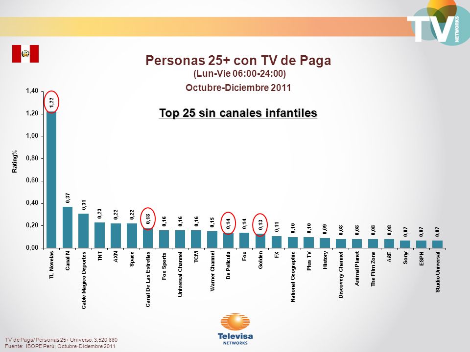 Personas 25+ con TV de Paga Top 25 sin canales infantiles