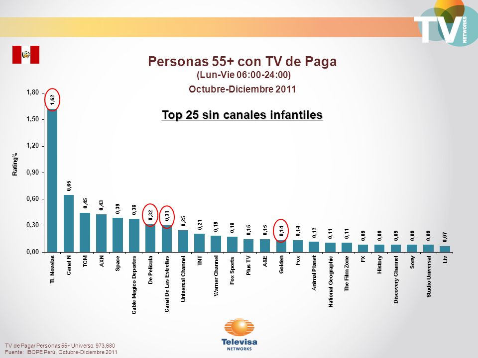 Personas 55+ con TV de Paga Top 25 sin canales infantiles