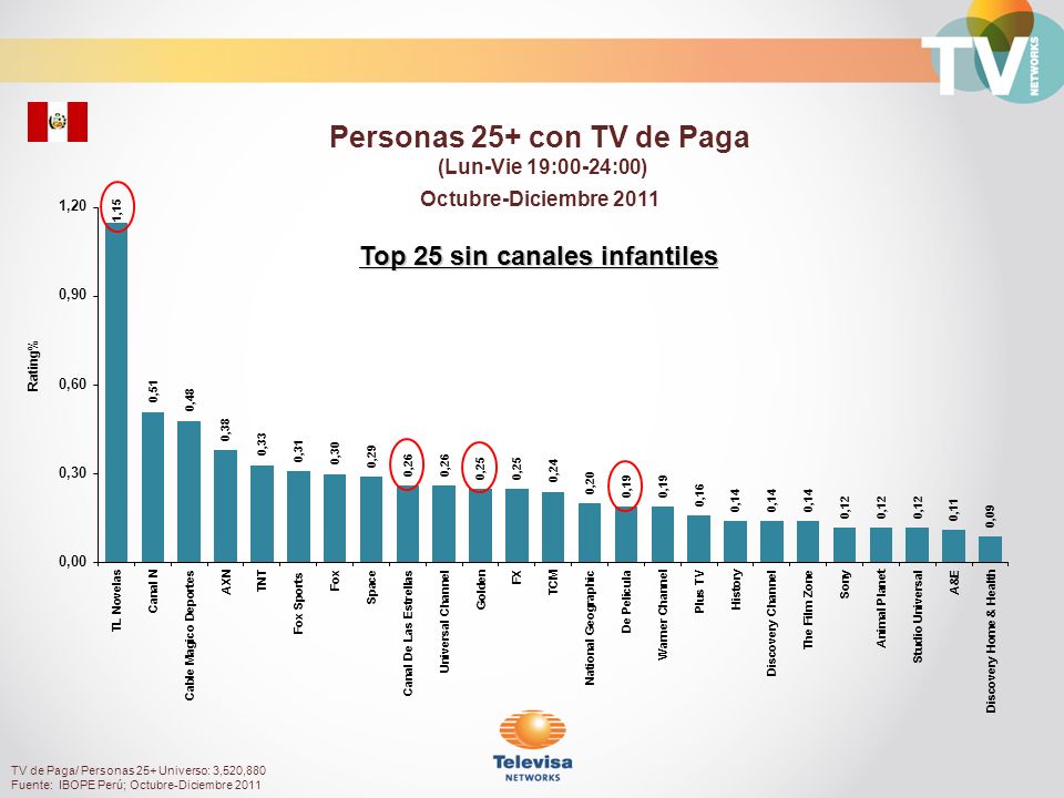 Personas 25+ con TV de Paga Top 25 sin canales infantiles