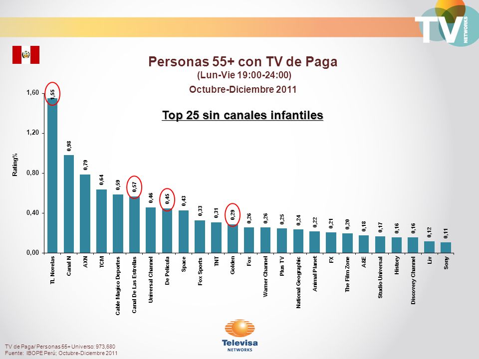 Personas 55+ con TV de Paga Top 25 sin canales infantiles