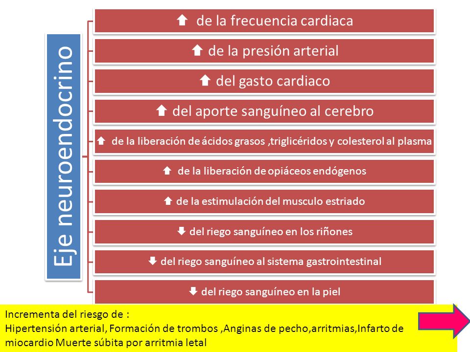  de la frecuencia cardiaca  de la presión arterial