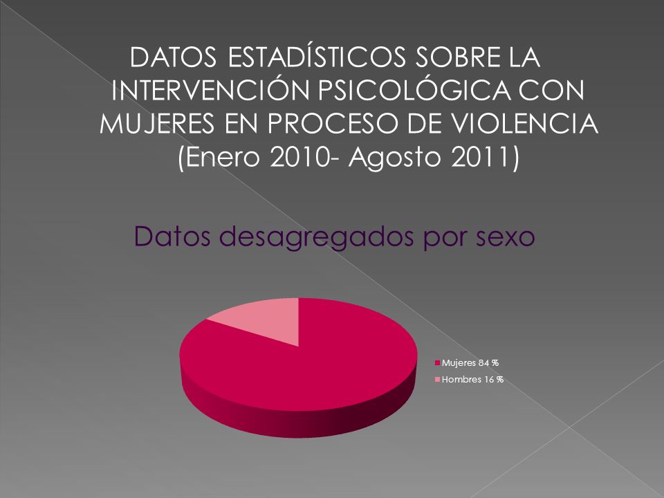DATOS ESTADÍSTICOS SOBRE LA INTERVENCIÓN PSICOLÓGICA CON MUJERES EN PROCESO DE VIOLENCIA (Enero Agosto 2011) Datos desagregados por sexo
