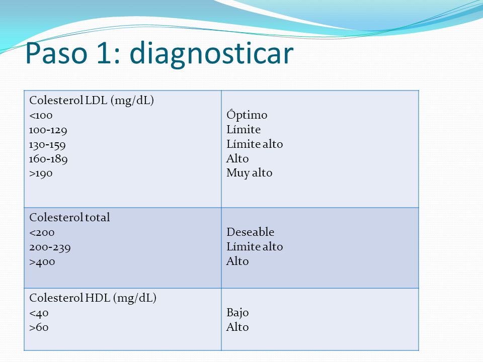 Paso 1: diagnosticar Colesterol LDL (mg/dL) <