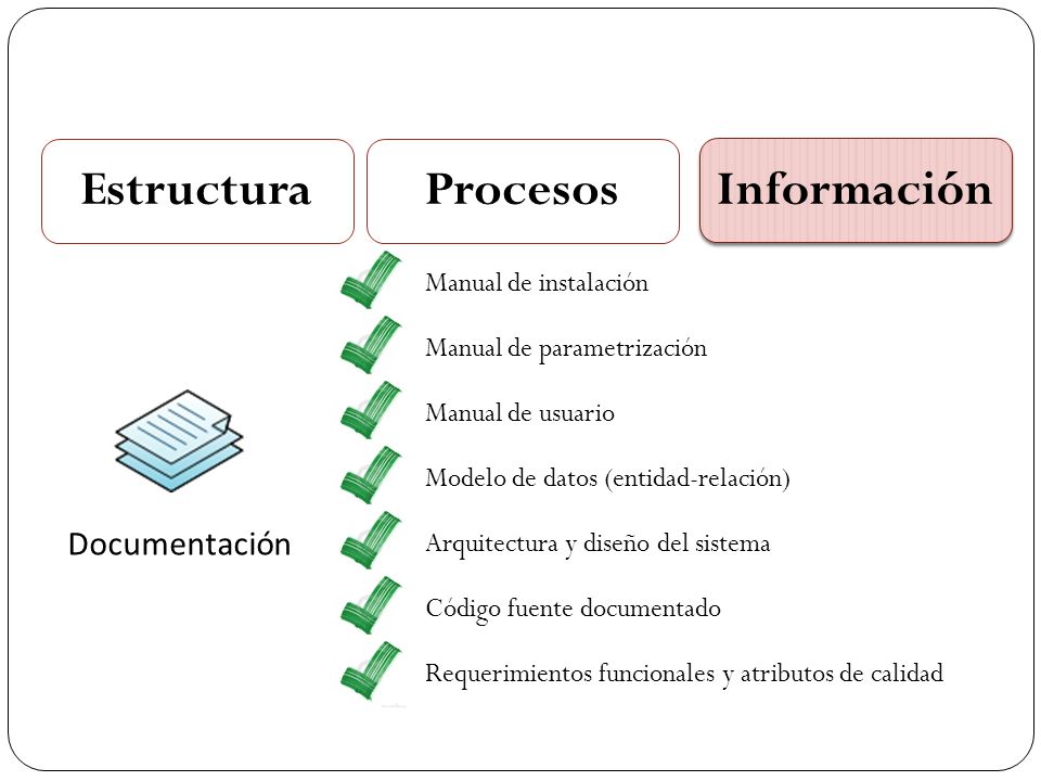 Estructura Procesos Información