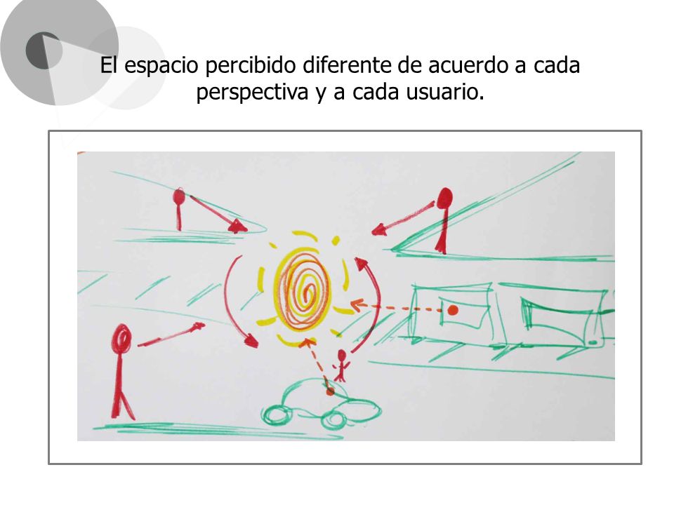El espacio percibido diferente de acuerdo a cada perspectiva y a cada usuario.