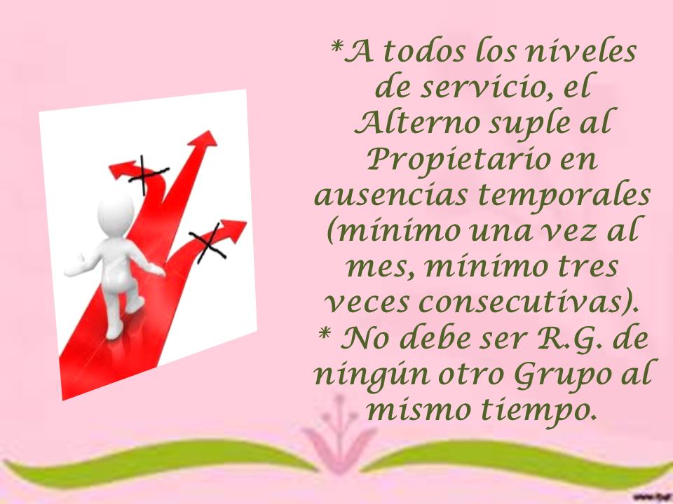 * No debe ser R.G. de ningún otro Grupo al mismo tiempo.