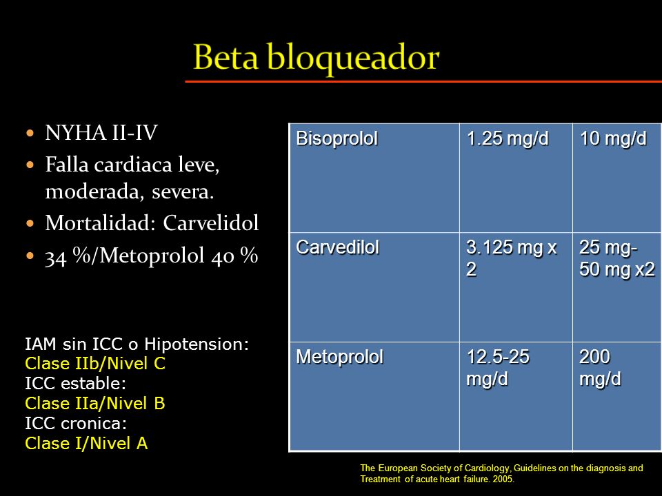 Beta bloqueador NYHA II-IV Falla cardiaca leve, moderada, severa.