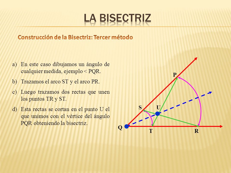LA BISECTRIZ Construcción de la Bisectriz: Tercer método Q R S T P U