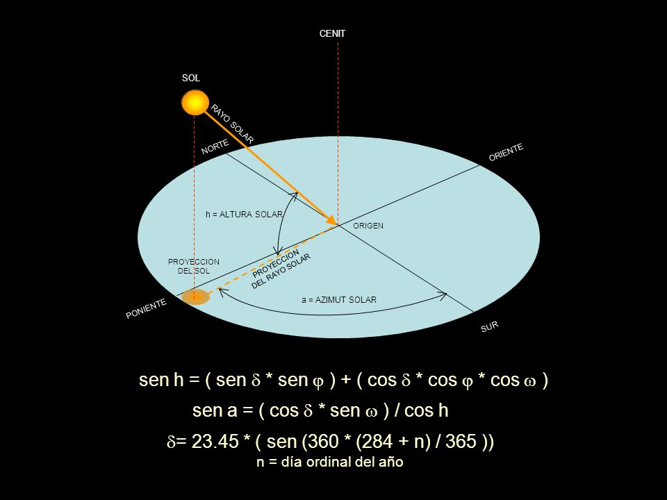 sen h = ( sen d * sen j ) + ( cos d * cos j * cos w )