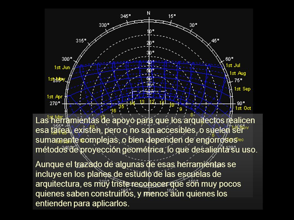 Las herramientas de apoyo para que los arquitectos realicen esa tarea, existen, pero o no son accesibles, o suelen ser sumamente complejas, o bien dependen de engorrosos métodos de proyección geométrica, lo que desalienta su uso.