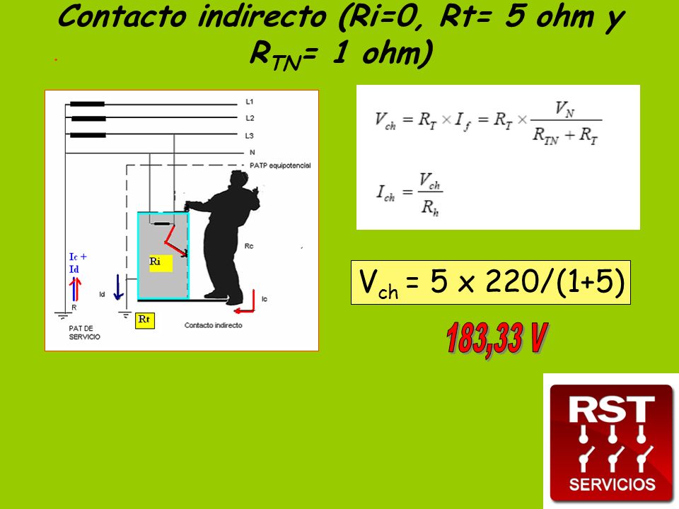 Contacto indirecto (Ri=0, Rt= 5 ohm y RTN= 1 ohm)