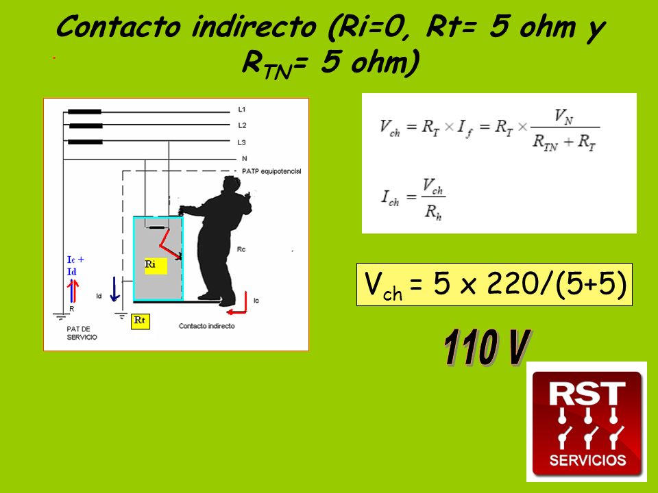 Contacto indirecto (Ri=0, Rt= 5 ohm y RTN= 5 ohm)